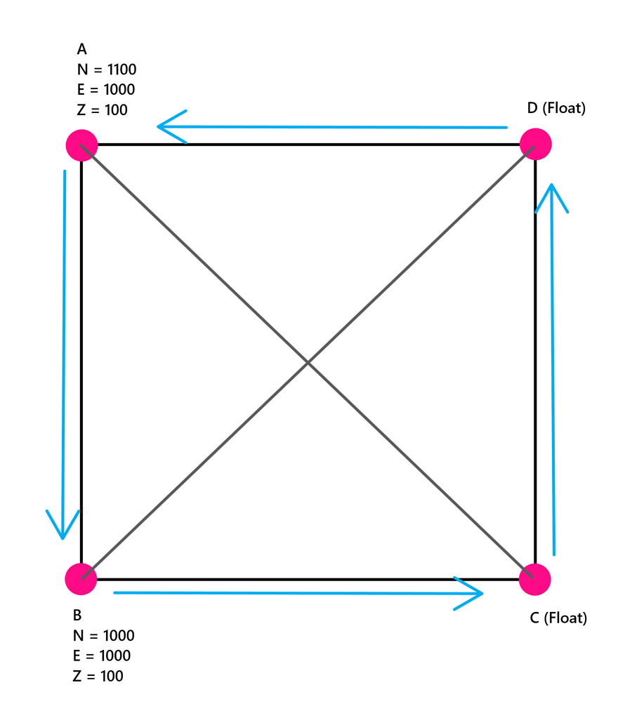 Keying in Total Station Observations for a Traverse or Network - Survey ...