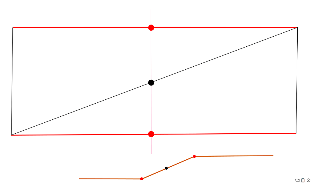 Working with Surface Instructions - Tips and Tricks - TBC Corridor ...