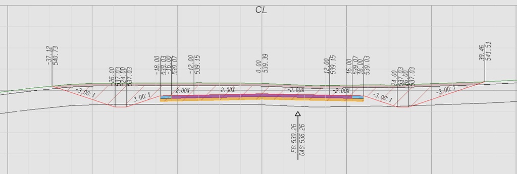 Corridor Cross Sections Including Subgrades Created Using Site ...