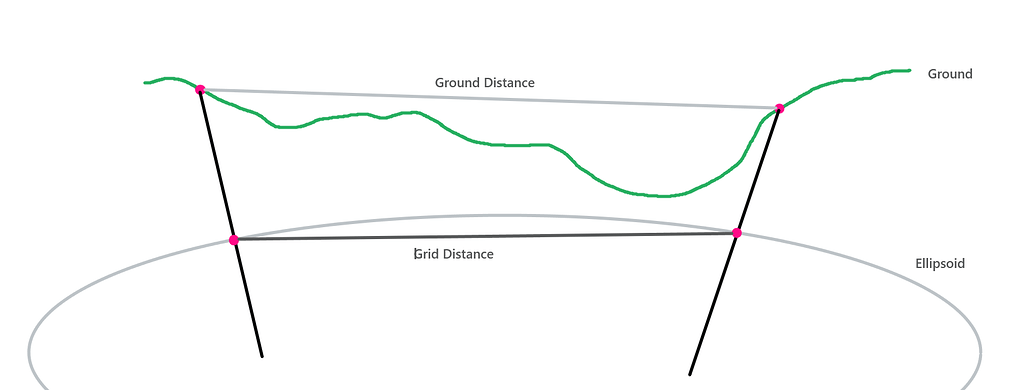 Graph Ground What Is The Difference Between Grid and Ground - Images and Google ...
